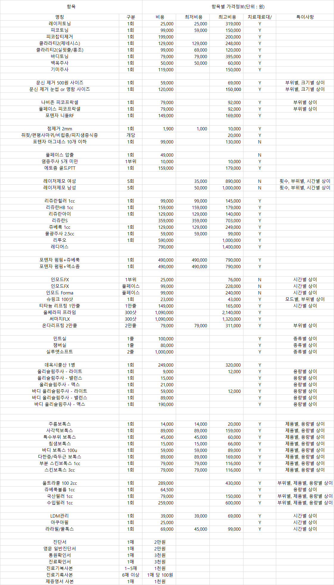 2026-09-07일 기준 비급여항목 및 제증명 수수료 (Non-covered items and certificate fee as of 2026-09-07)